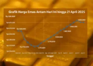Harga Emas Hari Ini 10 Agustus 2026: Tembus Rp 2,3 Juta, Investor Cermati Peluang!