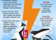 Insentif Motor Listrik dan Tantangan Listrik di NTT: Dari Kebijakan hingga Bencana