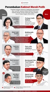 Isu Perombakan Kabinet Menjelang HUT Kemerdekaan RI: Apa yang Terjadi di Balik Layar?