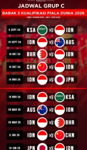 Jadwal Asean Cup 2026: Indonesia Siap Bersinar di Turnamen Internasional