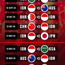 Jadwal Asean Cup 2026: Indonesia Siap Bersinar di Turnamen Internasional