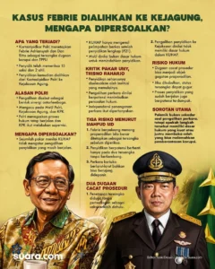 Kejagung Dihadapkan pada Dua Gugatan Praperadilan Febrie Adriansyah