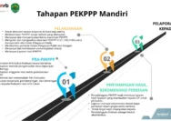 Kemenkum Sumsel Optimalisasi Pelayanan Publik Melalui Pendampingan PEKPPP