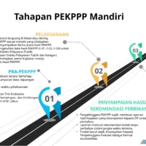 Kemenkum Sumsel Optimalisasi Pelayanan Publik Melalui Pendampingan PEKPPP