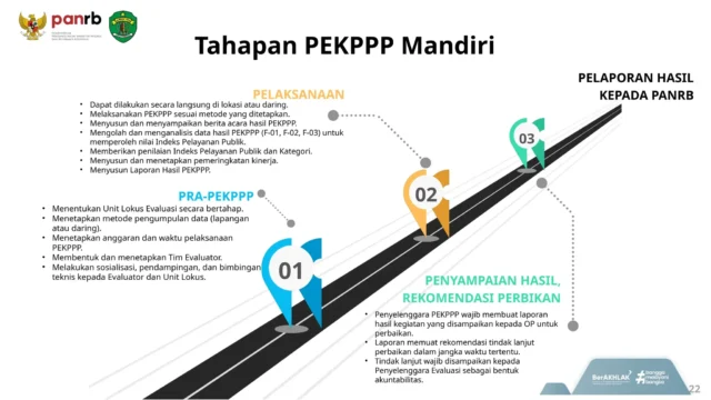 Kemenkum Sumsel Optimalisasi Pelayanan Publik Melalui Pendampingan PEKPPP