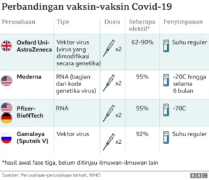 Mengungkap Alasan di Balik Kepercayaan Terhadap Teori Konspirasi Vaksin COVID-19