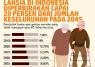 Menyambut Era Pensiun: Tantangan dan Peluang di Tengah Pertumbuhan Lansia di Indonesia