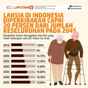 Menyambut Era Pensiun: Tantangan dan Peluang di Tengah Pertumbuhan Lansia di Indonesia