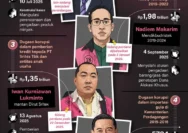 Modus Baru Korupsi: Eks Kakanwil Pajak Minta Sponsor Fashion Show Anak, Terima Rp700 Juta
