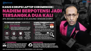 Nadiem Makarim Blak-Blakan Ungkap Terpidana Ibam Diintimidasi Jaksa Dalam Kasus Korupsi Chromebook