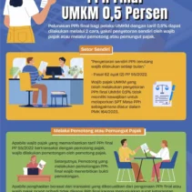 Pajak UMKM Tak Dihapus: DJP Perjelas Kriteria Penerima PPh Final 0,5 Persen