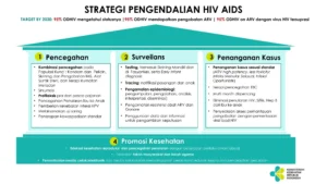 Penelitian HIV di Afrika: Menghadapi Tantangan dan Menemukan Solusi Baru
