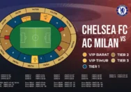 Pertandingan Chelsea vs AC Milan GBK: Sorotan Polusi dan Kemeriahan Penonton