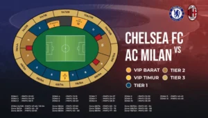 Pertandingan Chelsea vs AC Milan GBK: Sorotan Polusi dan Kemeriahan Penonton