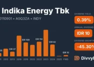 PT Indika Energy Tbk Masuk Dalam Indeks LQ45: Transformasi Pasar Modal Indonesia