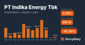 PT Indika Energy Tbk Masuk Dalam Indeks LQ45: Transformasi Pasar Modal Indonesia