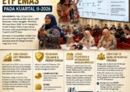 Revolusi Investasi: ETF Emas Meluncur di Bursa, Bebas Pajak dan Siap Diminati Investor