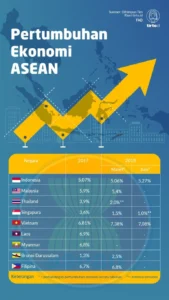 Sentralitas ASEAN Terhadap Dinamika Politik dan Ekonomi di Kawasan