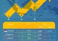 Sentralitas ASEAN Terhadap Dinamika Politik dan Ekonomi di Kawasan