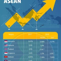 Sentralitas ASEAN Terhadap Dinamika Politik dan Ekonomi di Kawasan