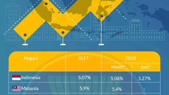 Sentralitas ASEAN Terhadap Dinamika Politik dan Ekonomi di Kawasan