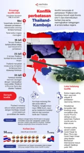 Thailand vs Tantangan Keamanan dan Ekonomi: Dari Kekerasan Senjata Hingga Penurunan Baht