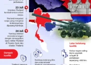 Thailand vs Tantangan Keamanan dan Ekonomi: Dari Kekerasan Senjata Hingga Penurunan Baht