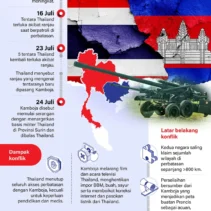Thailand vs Tantangan Keamanan dan Ekonomi: Dari Kekerasan Senjata Hingga Penurunan Baht